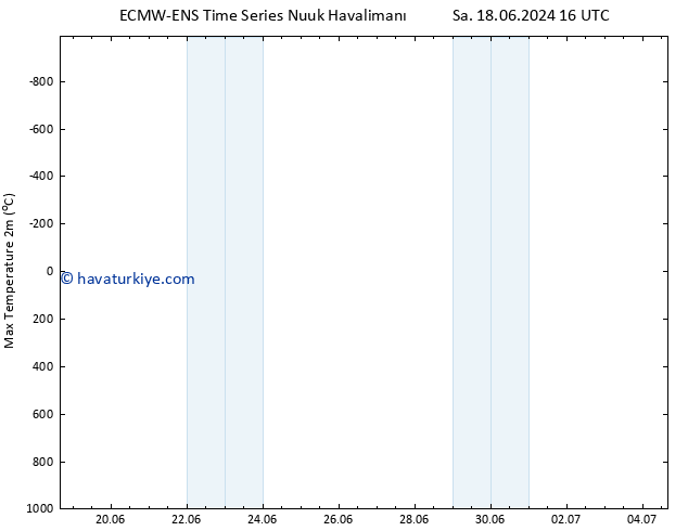 Maksimum Değer (2m) ALL TS Sa 18.06.2024 22 UTC