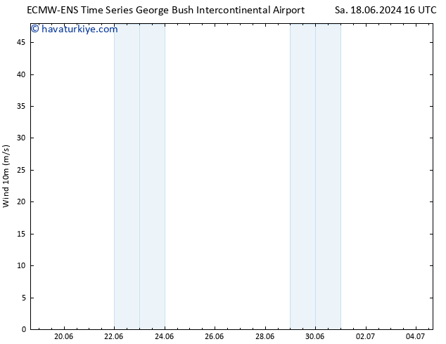 Rüzgar 10 m ALL TS Cts 22.06.2024 04 UTC