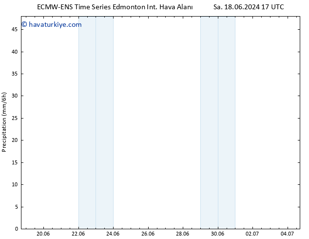 Yağış ALL TS Pzt 24.06.2024 05 UTC