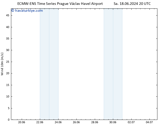 Rüzgar 10 m ALL TS Çar 19.06.2024 02 UTC