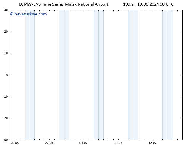 500 hPa Yüksekliği ALL TS Çar 19.06.2024 00 UTC