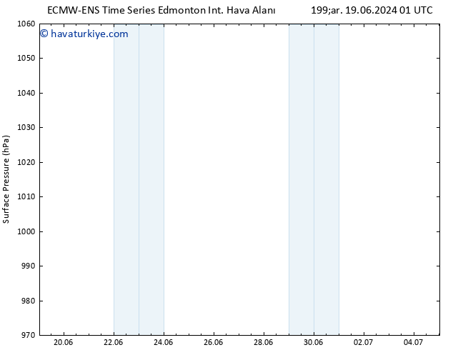 Yer basıncı ALL TS Cts 22.06.2024 07 UTC