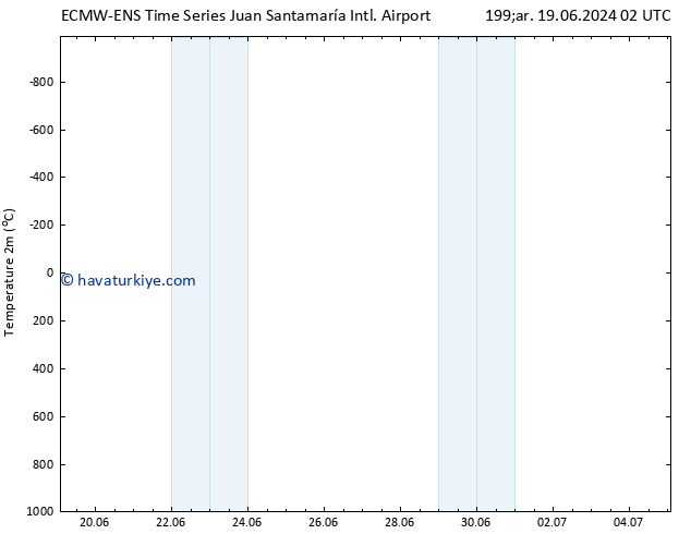 Sıcaklık Haritası (2m) ALL TS Cts 22.06.2024 02 UTC