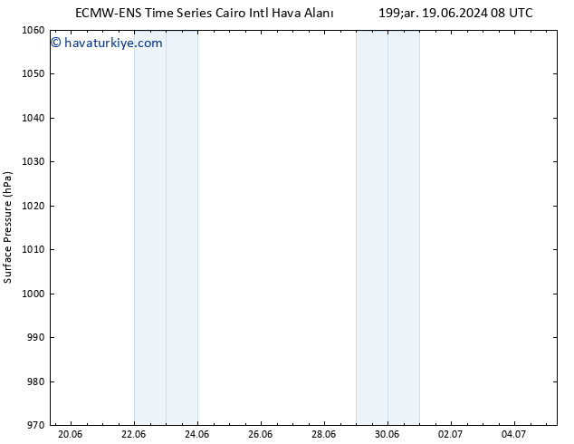 Yer basıncı ALL TS Paz 23.06.2024 08 UTC