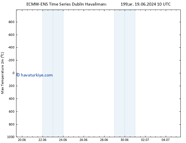 Maksimum Değer (2m) ALL TS Çar 19.06.2024 16 UTC