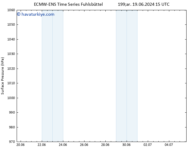 Yer basıncı ALL TS Çar 19.06.2024 15 UTC