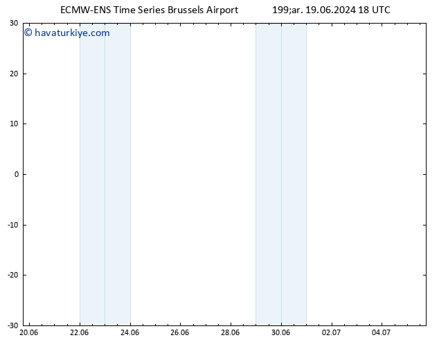 500 hPa Yüksekliği ALL TS Çar 19.06.2024 18 UTC