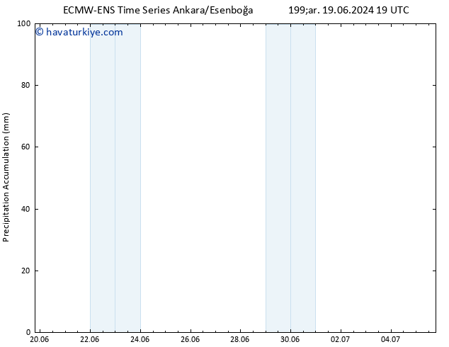 Toplam Yağış ALL TS Cts 22.06.2024 19 UTC