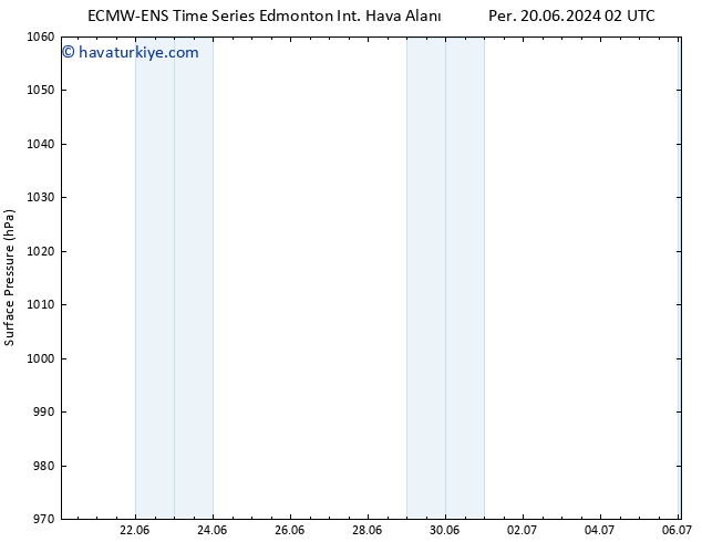 Yer basıncı ALL TS Paz 23.06.2024 02 UTC