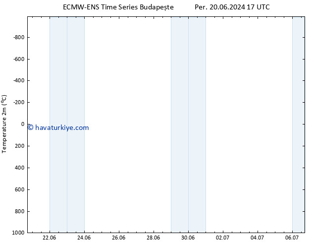 Sıcaklık Haritası (2m) ALL TS Sa 25.06.2024 23 UTC