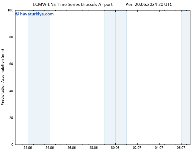 Toplam Yağış ALL TS Cts 29.06.2024 08 UTC