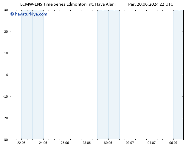 Yer basıncı ALL TS Cu 28.06.2024 10 UTC