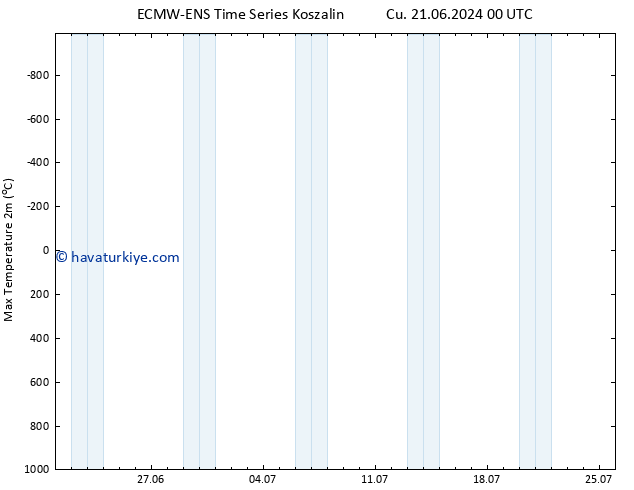 Maksimum Değer (2m) ALL TS Paz 23.06.2024 00 UTC