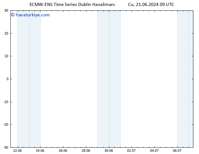 500 hPa Yüksekliği ALL TS Cu 28.06.2024 21 UTC