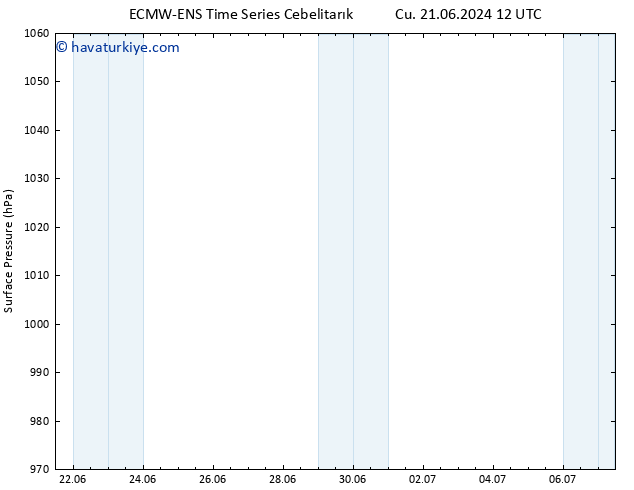 Yer basıncı ALL TS Çar 26.06.2024 12 UTC