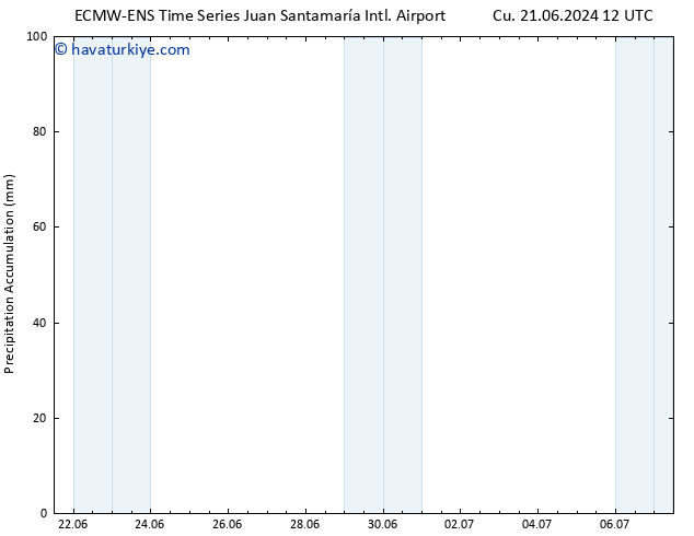 Toplam Yağış ALL TS Cu 28.06.2024 06 UTC