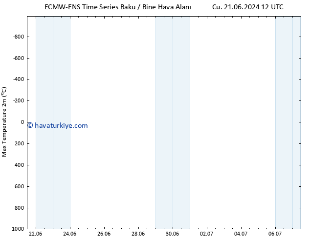 Maksimum Değer (2m) ALL TS Cts 22.06.2024 12 UTC