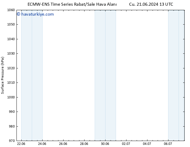 Yer basıncı ALL TS Cts 22.06.2024 01 UTC
