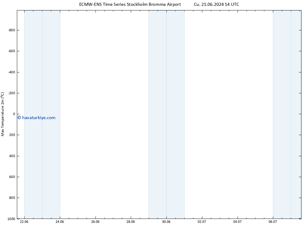 Maksimum Değer (2m) ALL TS Pzt 24.06.2024 08 UTC