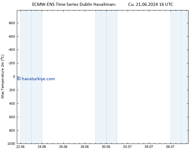 Maksimum Değer (2m) ALL TS Pzt 24.06.2024 10 UTC