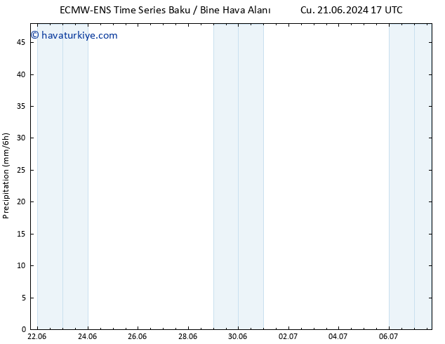 Yağış ALL TS Cts 22.06.2024 17 UTC