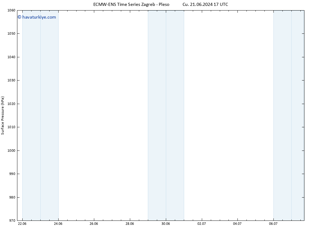 Yer basıncı ALL TS Pzt 24.06.2024 05 UTC