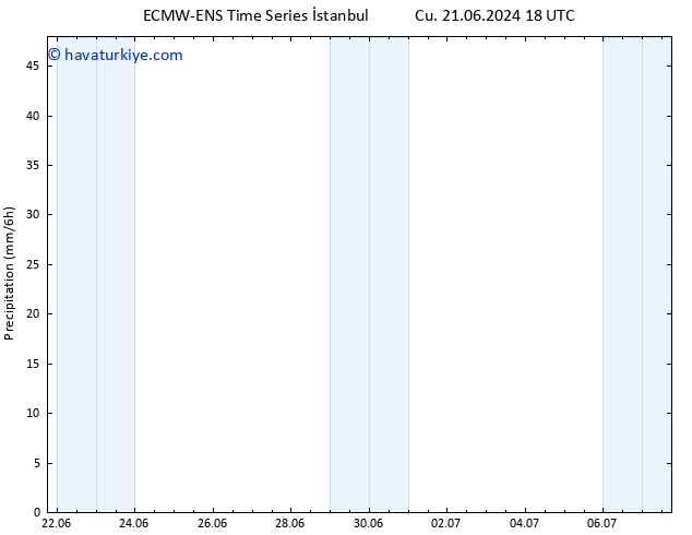 Yağış ALL TS Çar 26.06.2024 06 UTC