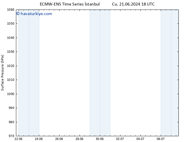 Yer basıncı ALL TS Cts 22.06.2024 00 UTC