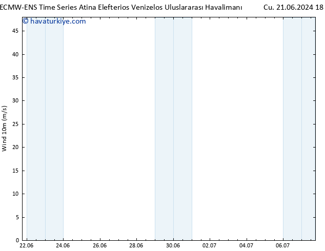 Rüzgar 10 m ALL TS Paz 23.06.2024 06 UTC