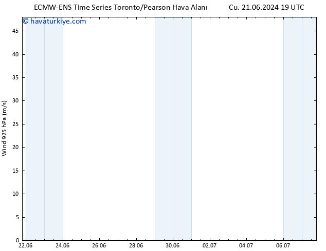 Rüzgar 925 hPa ALL TS Sa 25.06.2024 07 UTC