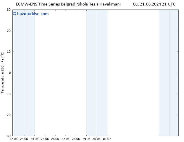 850 hPa Sıc. ALL TS Paz 30.06.2024 09 UTC