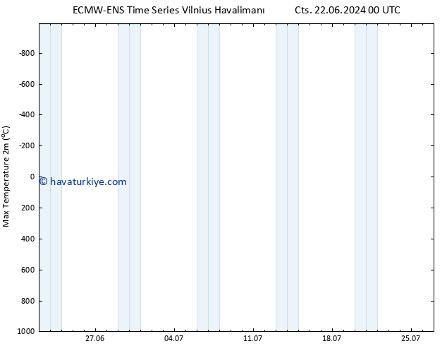 Maksimum Değer (2m) ALL TS Cu 28.06.2024 12 UTC