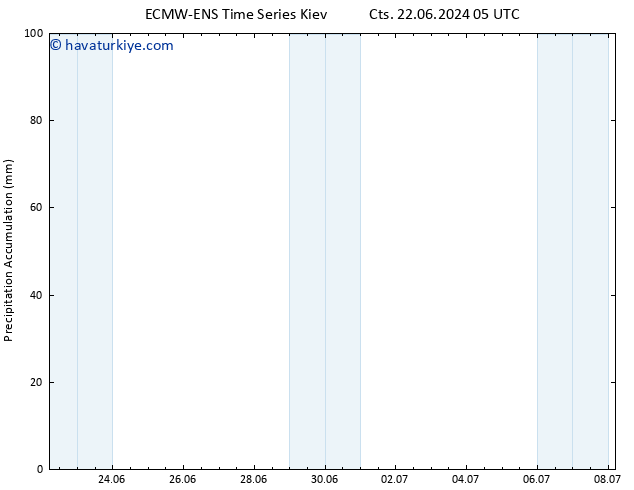 Toplam Yağış ALL TS Pzt 01.07.2024 17 UTC