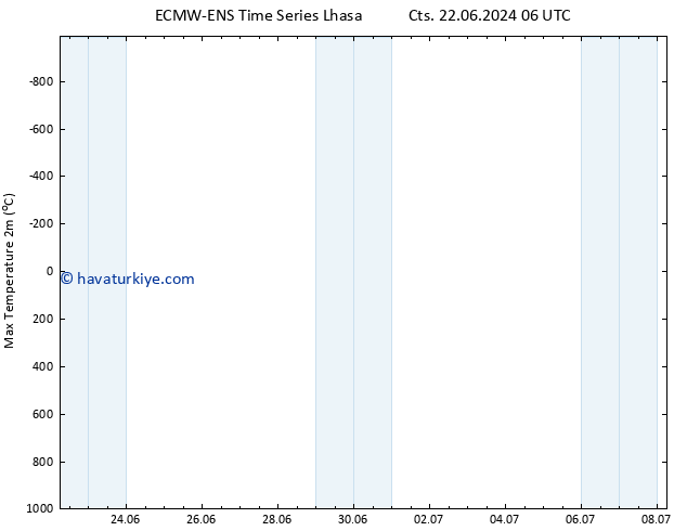 Maksimum Değer (2m) ALL TS Cu 28.06.2024 06 UTC