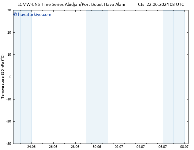 850 hPa Sıc. ALL TS Per 27.06.2024 08 UTC