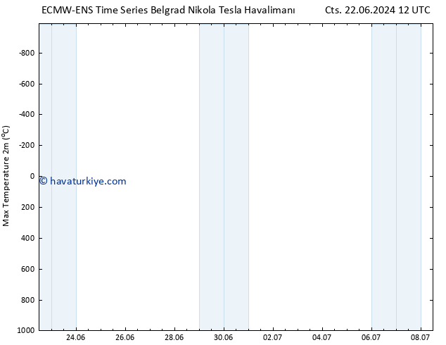 Maksimum Değer (2m) ALL TS Paz 23.06.2024 18 UTC