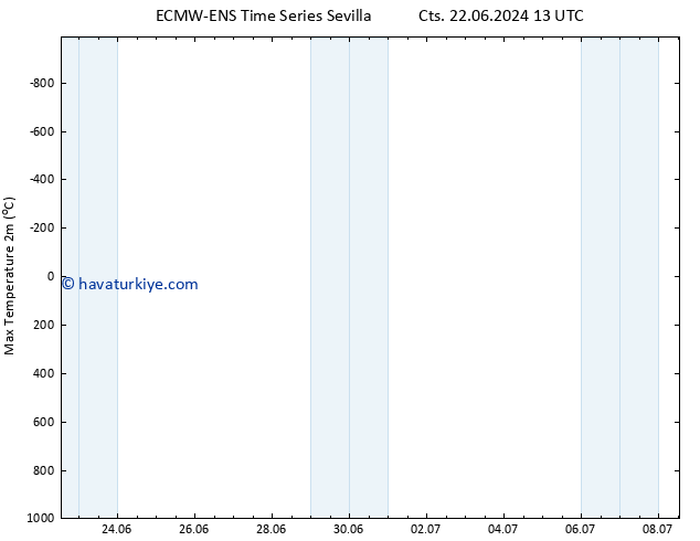 Maksimum Değer (2m) ALL TS Per 04.07.2024 13 UTC