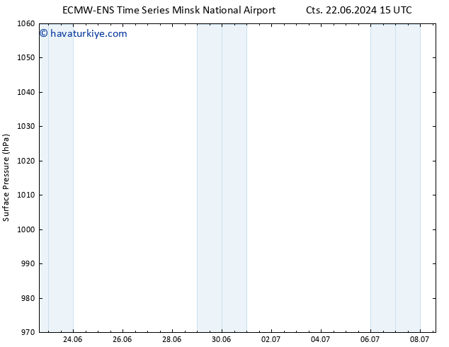 Yer basıncı ALL TS Cts 22.06.2024 21 UTC