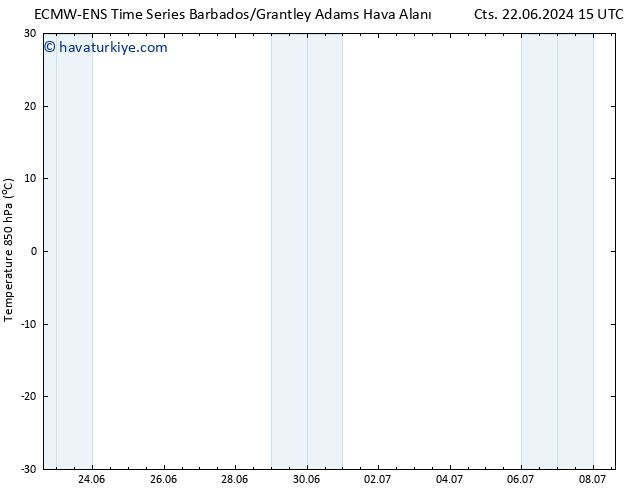 850 hPa Sıc. ALL TS Sa 25.06.2024 09 UTC