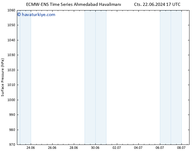 Yer basıncı ALL TS Per 27.06.2024 17 UTC