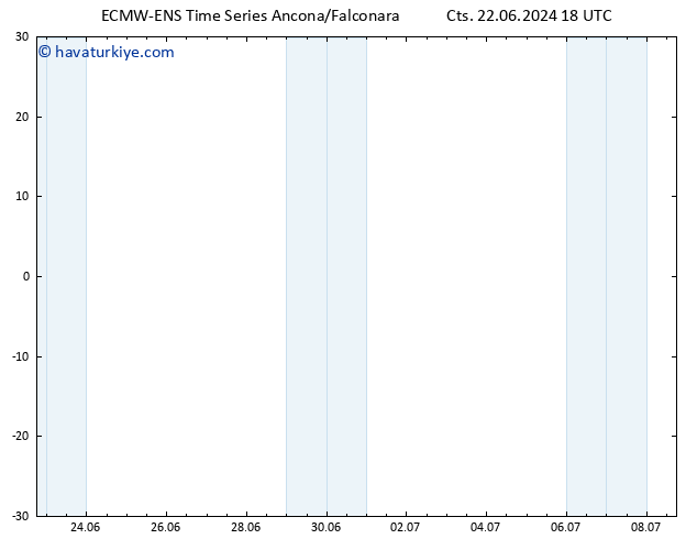 500 hPa Yüksekliği ALL TS Paz 23.06.2024 00 UTC