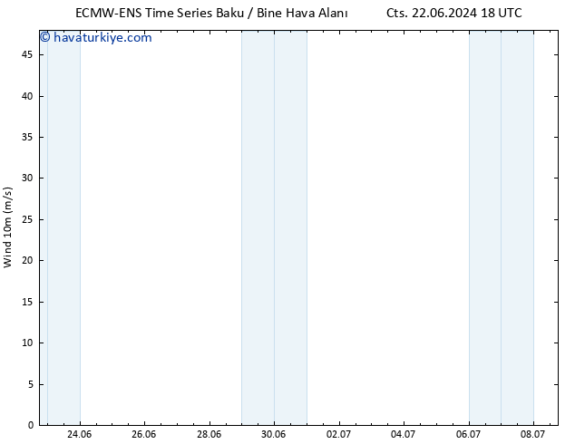 Rüzgar 10 m ALL TS Pzt 24.06.2024 06 UTC