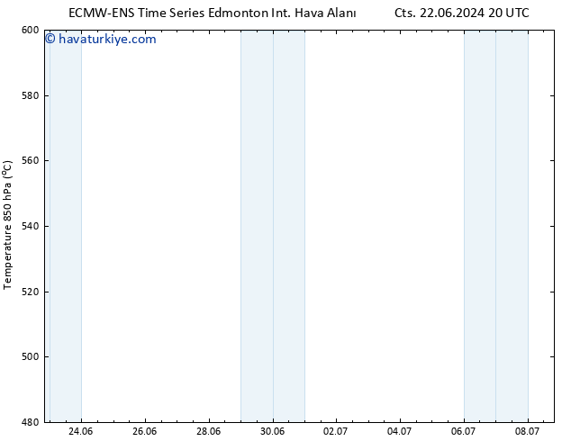 500 hPa Yüksekliği ALL TS Cts 29.06.2024 20 UTC