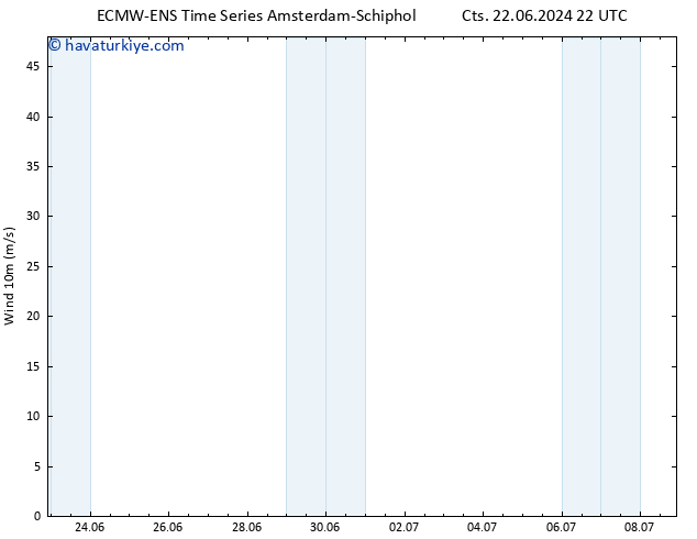 Rüzgar 10 m ALL TS Sa 25.06.2024 16 UTC