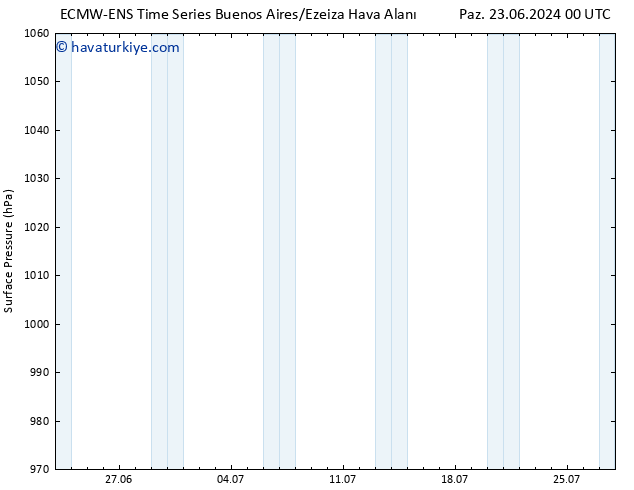 Yer basıncı ALL TS Paz 23.06.2024 06 UTC