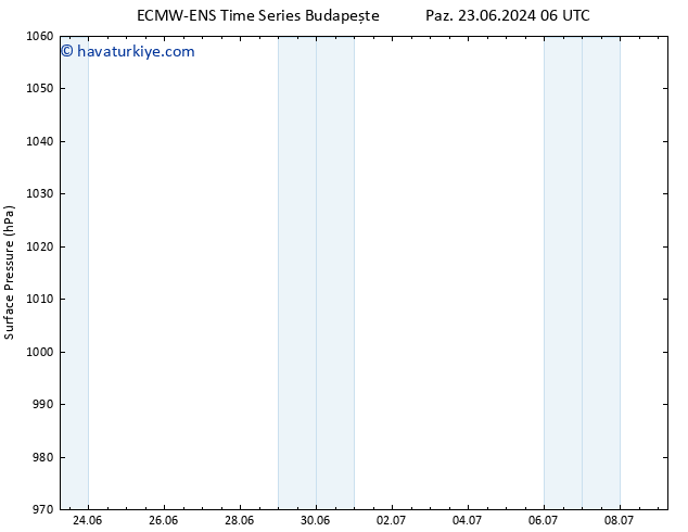 Yer basıncı ALL TS Pzt 24.06.2024 06 UTC