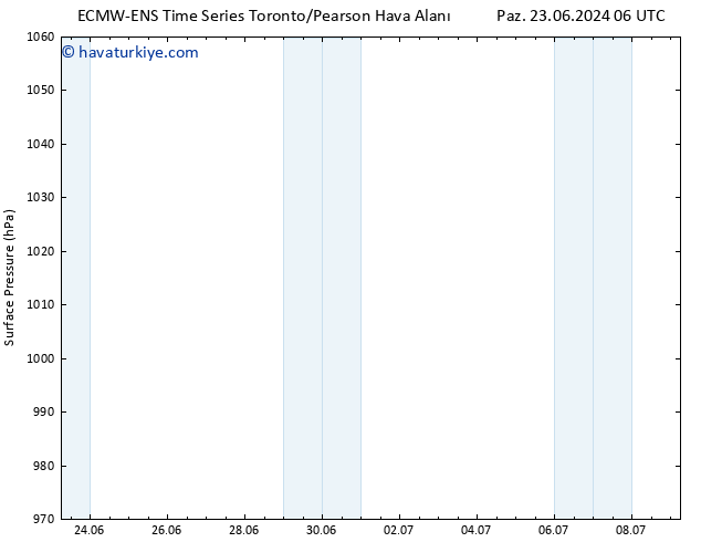 Yer basıncı ALL TS Çar 26.06.2024 00 UTC