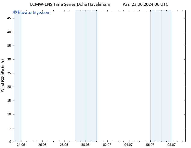 Rüzgar 925 hPa ALL TS Çar 26.06.2024 12 UTC