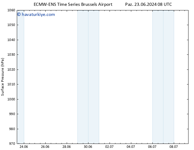 Yer basıncı ALL TS Çar 03.07.2024 08 UTC