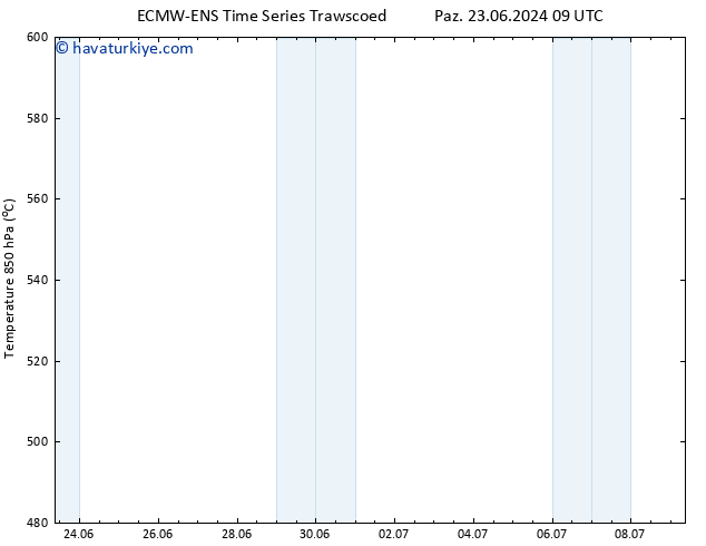 500 hPa Yüksekliği ALL TS Pzt 24.06.2024 15 UTC